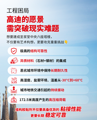 乐泰9497——标志性建筑背后的结构粘接力量
