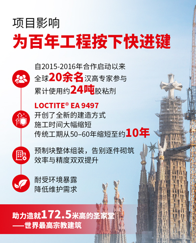 乐泰9497——标志性建筑背后的结构粘接力量