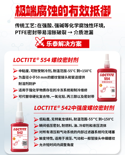乐泰厌氧胶破解高温、高压、腐蚀、高频率维护困局！
