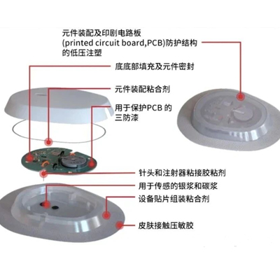 Loctite WT3001和Loctite WT3003案例