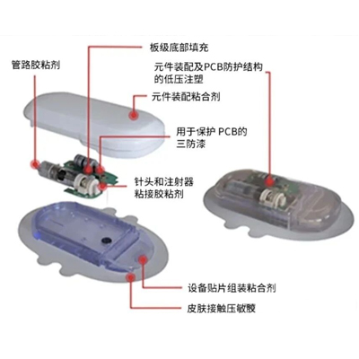 Loctite WT3001和Loctite WT3003案例