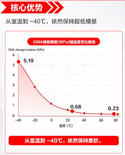 乐泰电子胶耐温