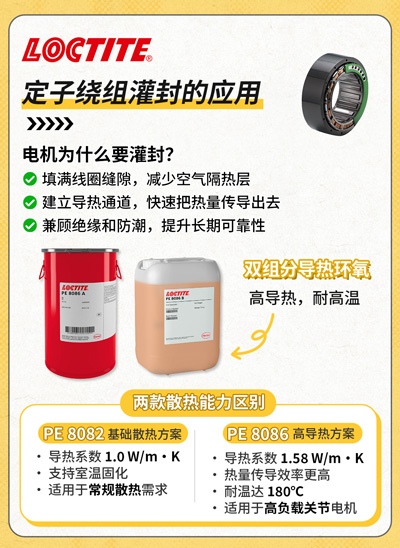 定子绕组灌封