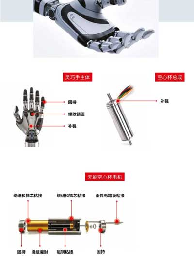 机器人整体粘接胶水推荐方案