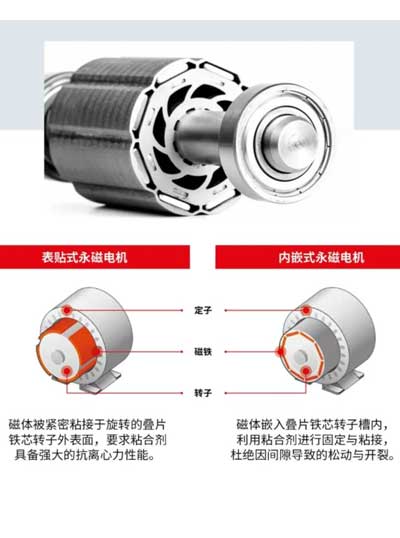 机器人整体粘接胶水推荐方案