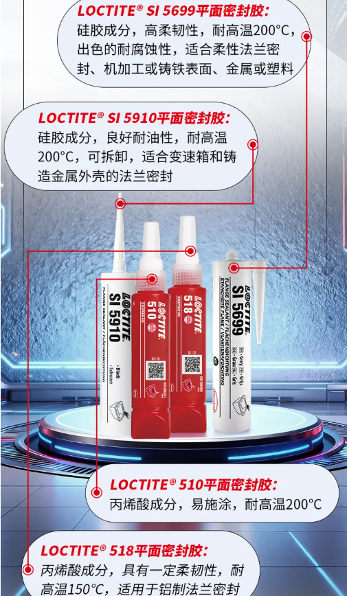 乐泰平面密封胶