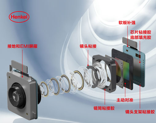 乐泰胶水摄像头和传感器粘接方案