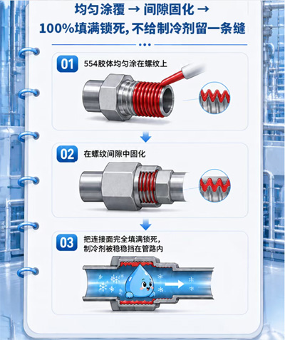 螺纹密封剂操作方法