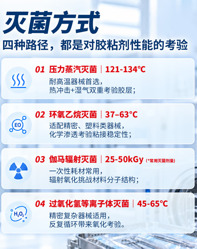 耐受测试--乐泰医用胶粘剂经过灭菌后表现如何? 耐受测试--乐泰医用胶粘剂经过灭菌后表现如何?