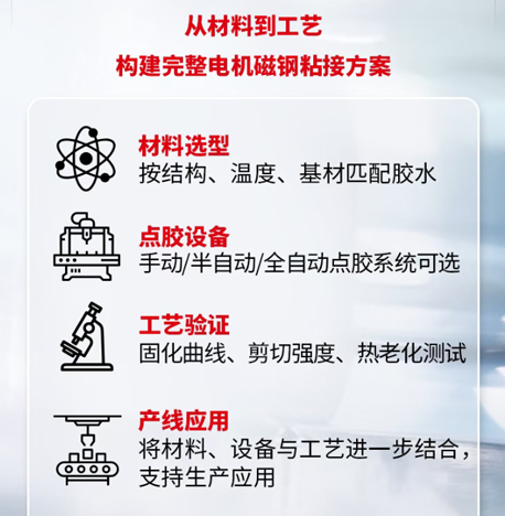 乐泰电机磁钢粘接的解法